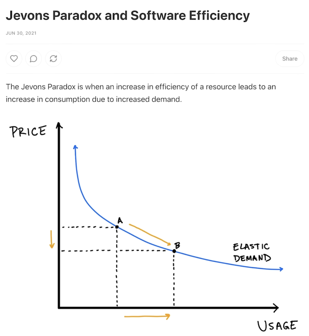 the-jevons-paradox-when-efficiency-fuels-more-use-9d04a2fd.png