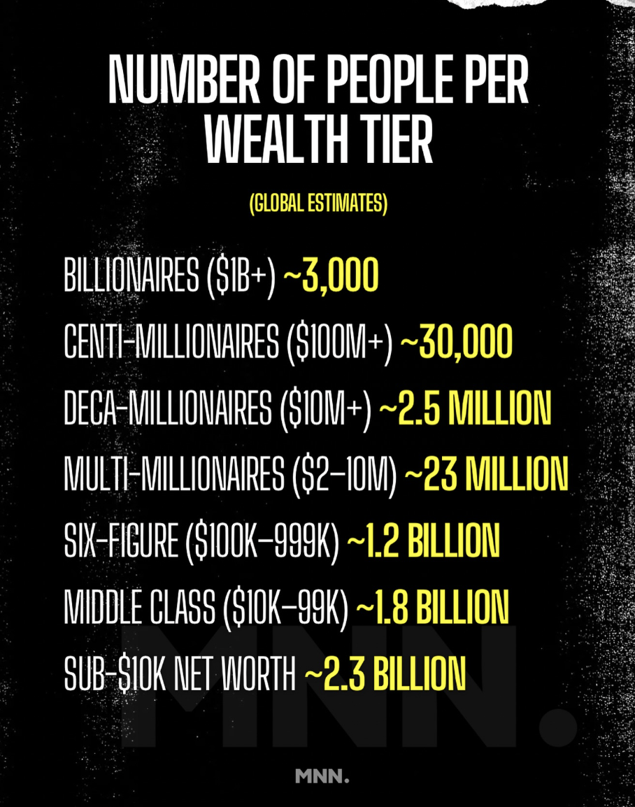 the-wealth-pyramid-why-market-size-matters-14308751.png