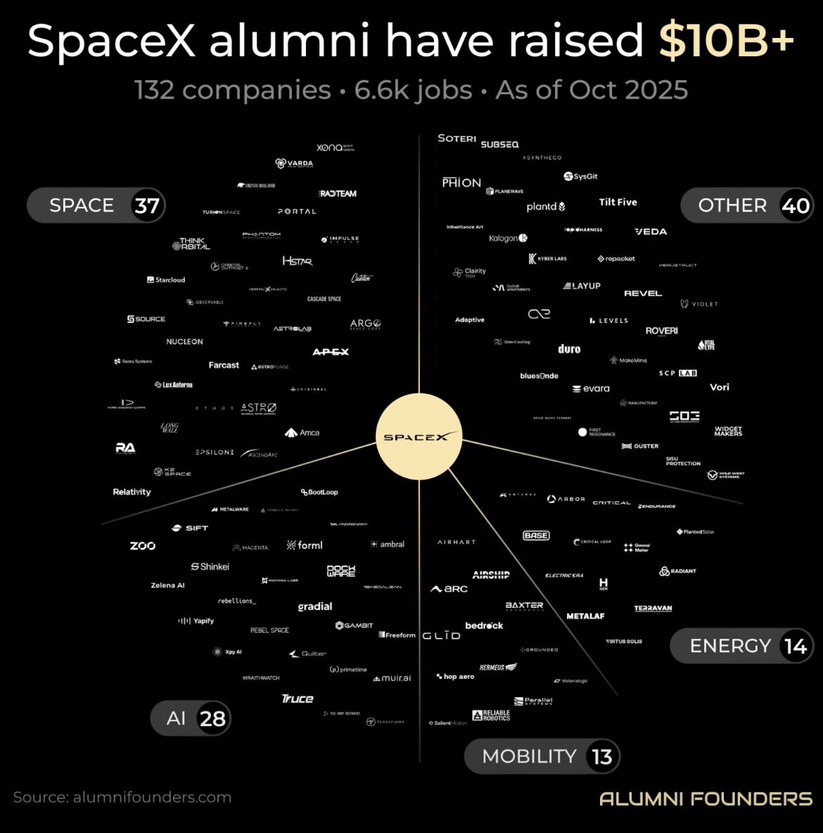 how-spacex-built-a-10b-alumni-network-084d8988.jpeg