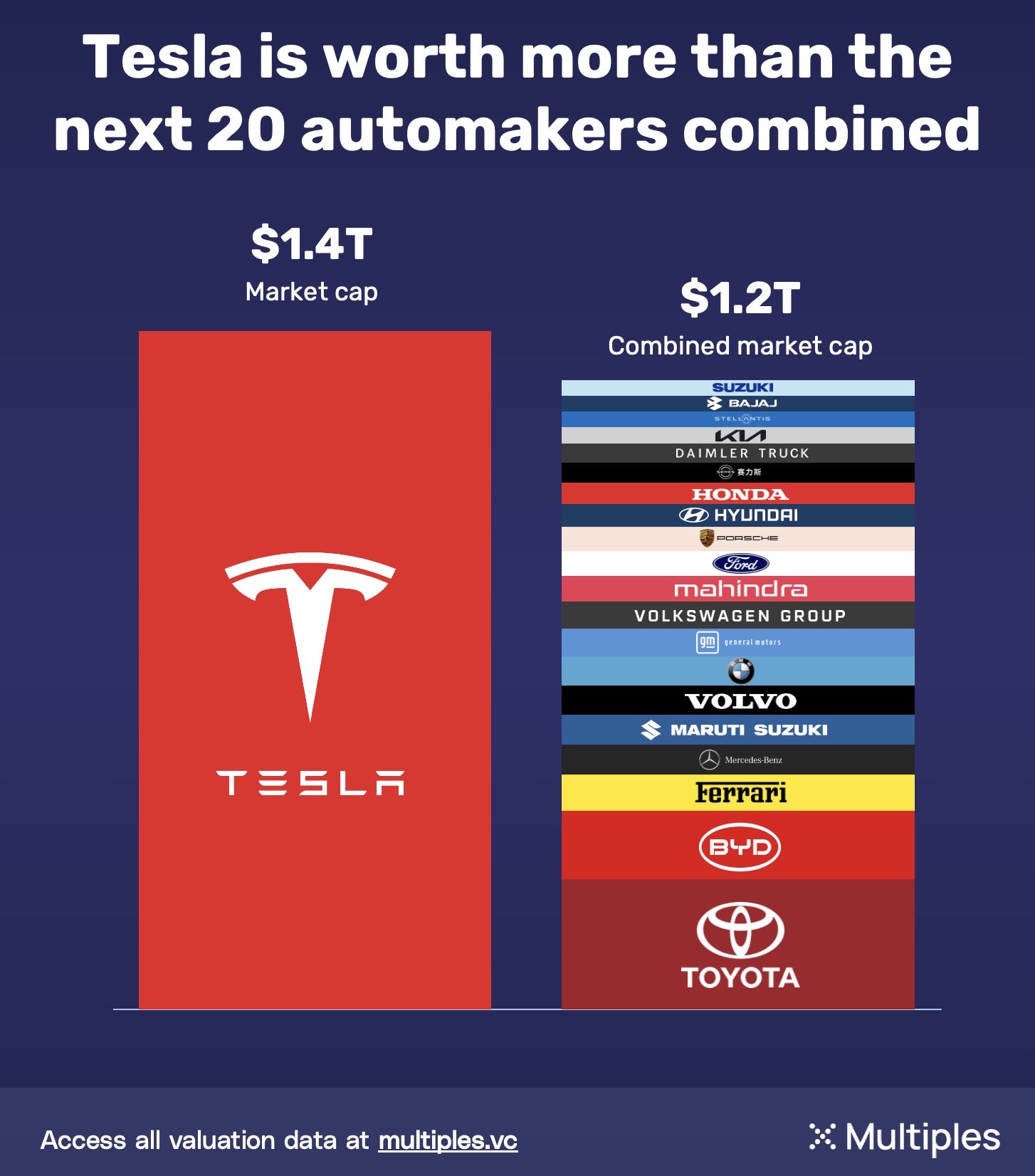 teslas-14t-lesson-in-category-leadership-18286ebd.jpeg