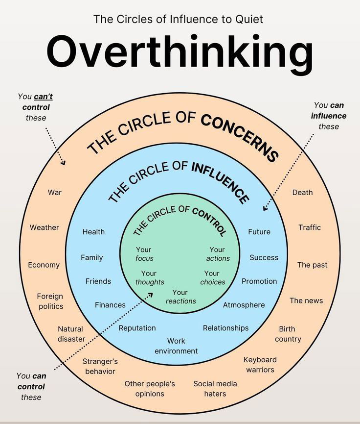 the-marketing-circles-of-control-6c15dea3.jpeg