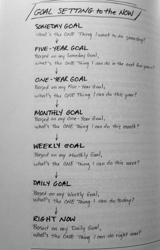 the-power-of-laddered-goals-3d31fa41.jpeg
