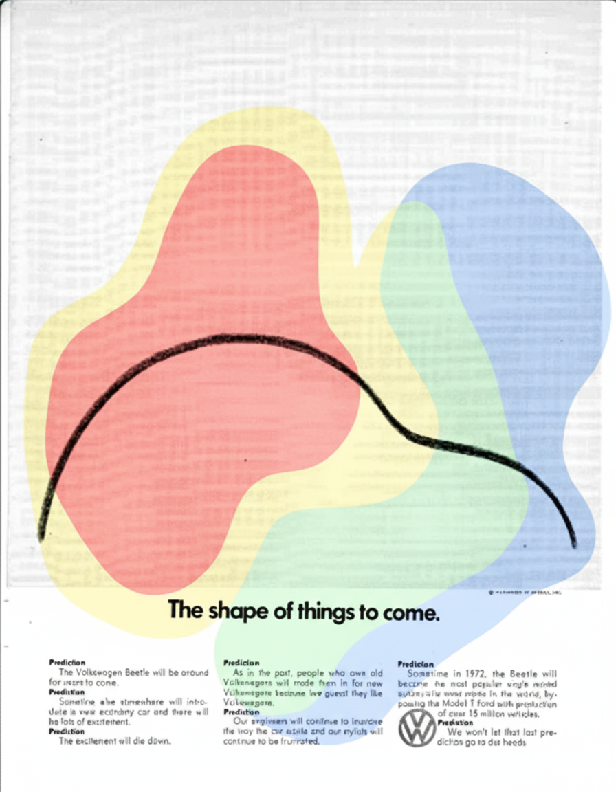 Eye-tracking heatmap