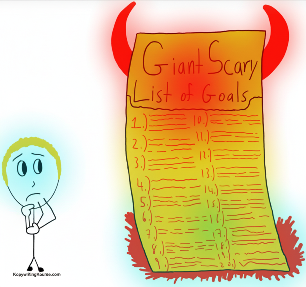 Eye-tracking heatmap