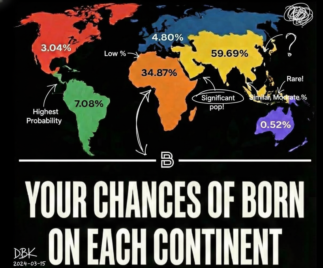 Annotated sketchbook style