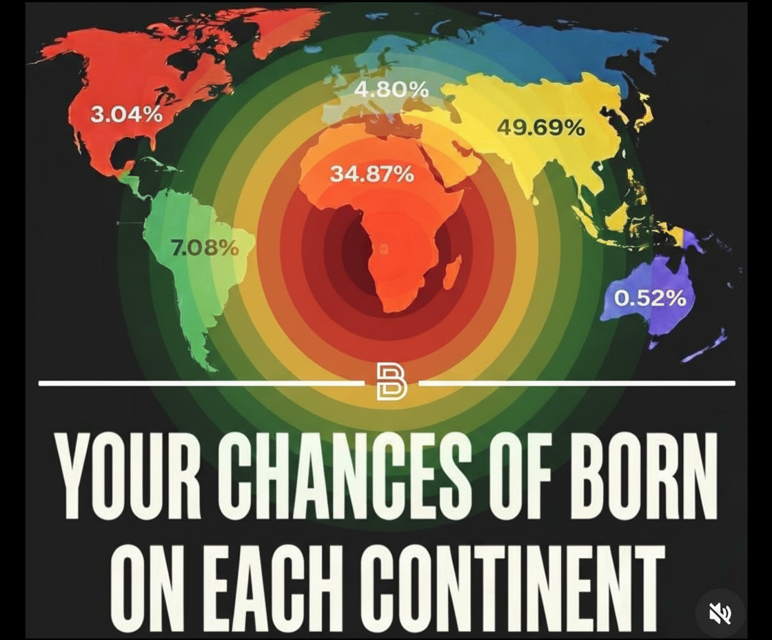 Eye-tracking heatmap