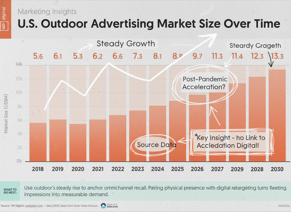 Annotated sketchbook style