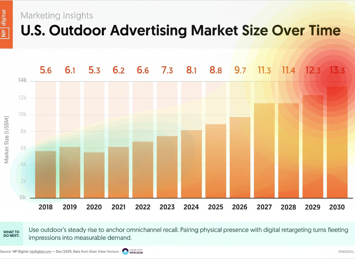 Eye-tracking heatmap