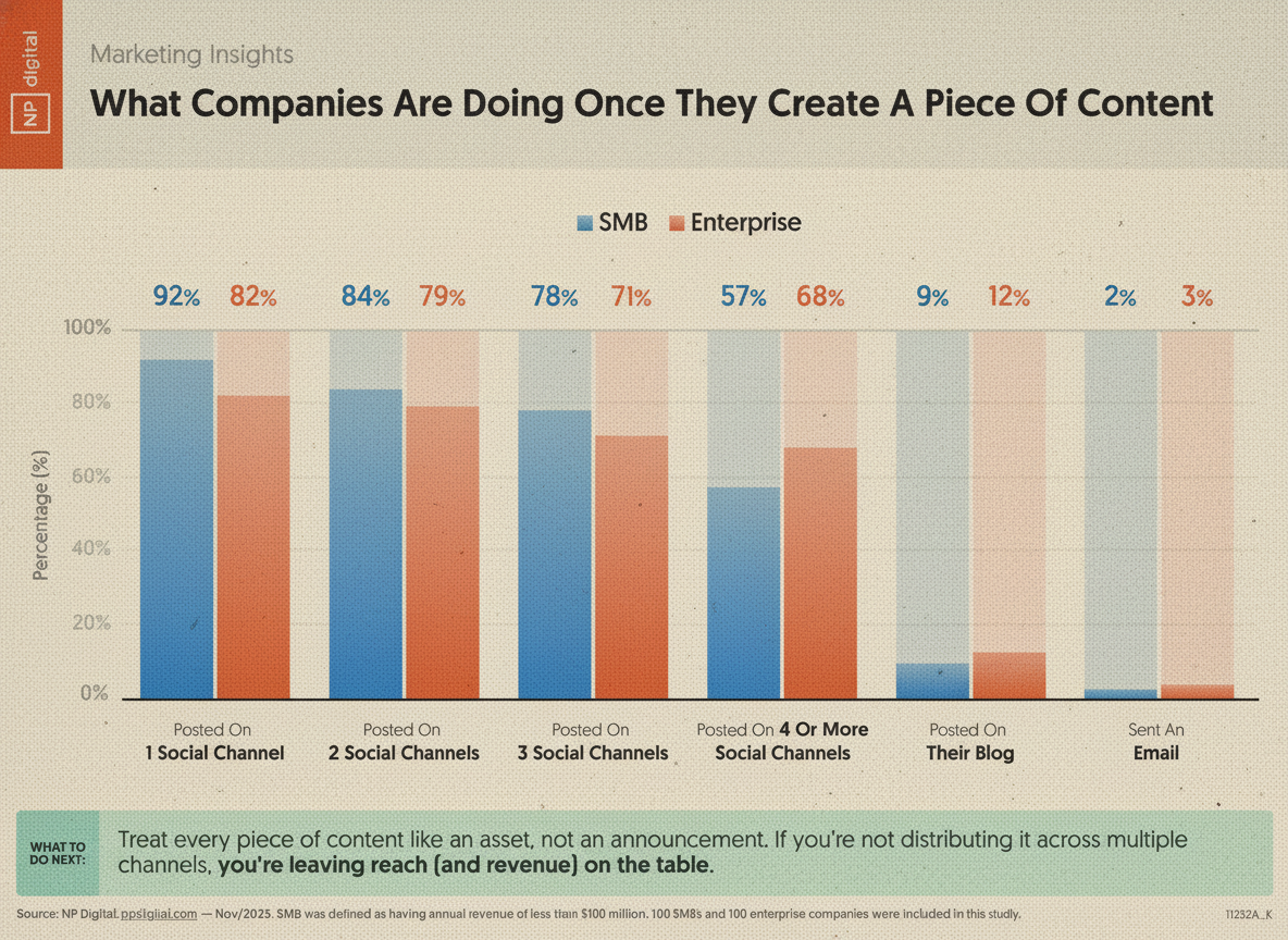Classic 1950s print ad