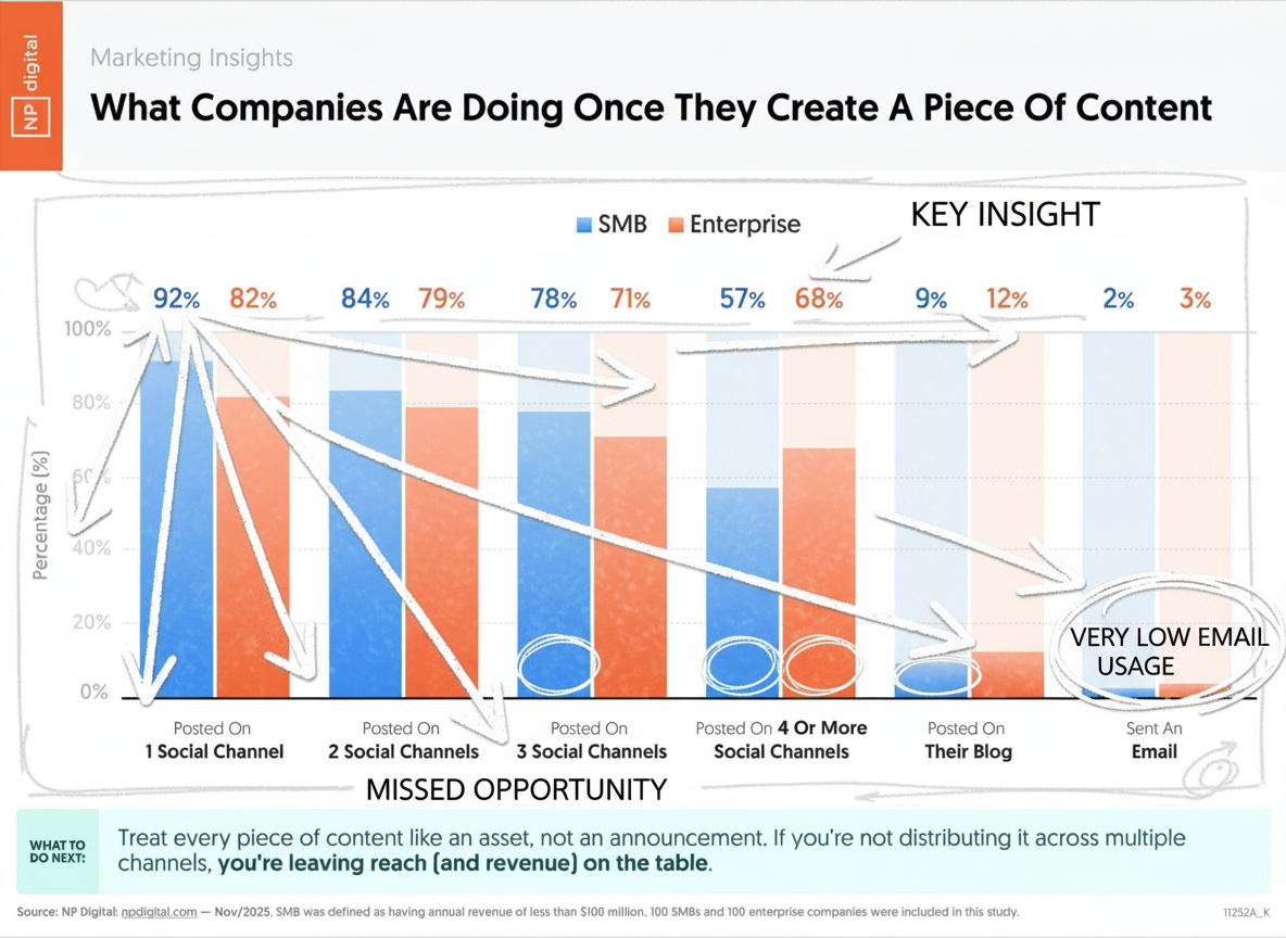 Annotated sketchbook style