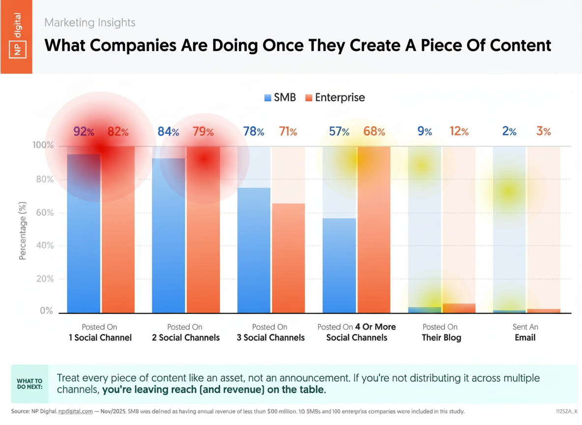 Eye-tracking heatmap