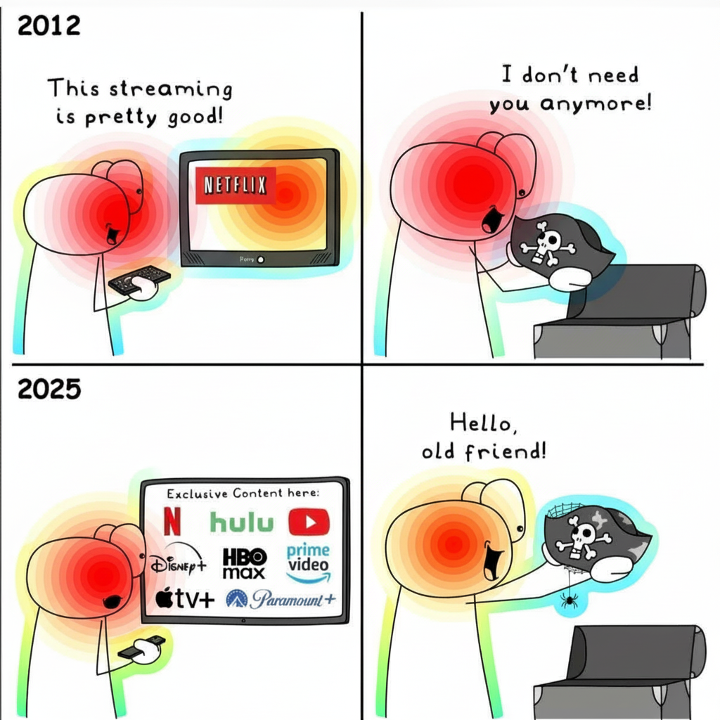 Eye-tracking heatmap