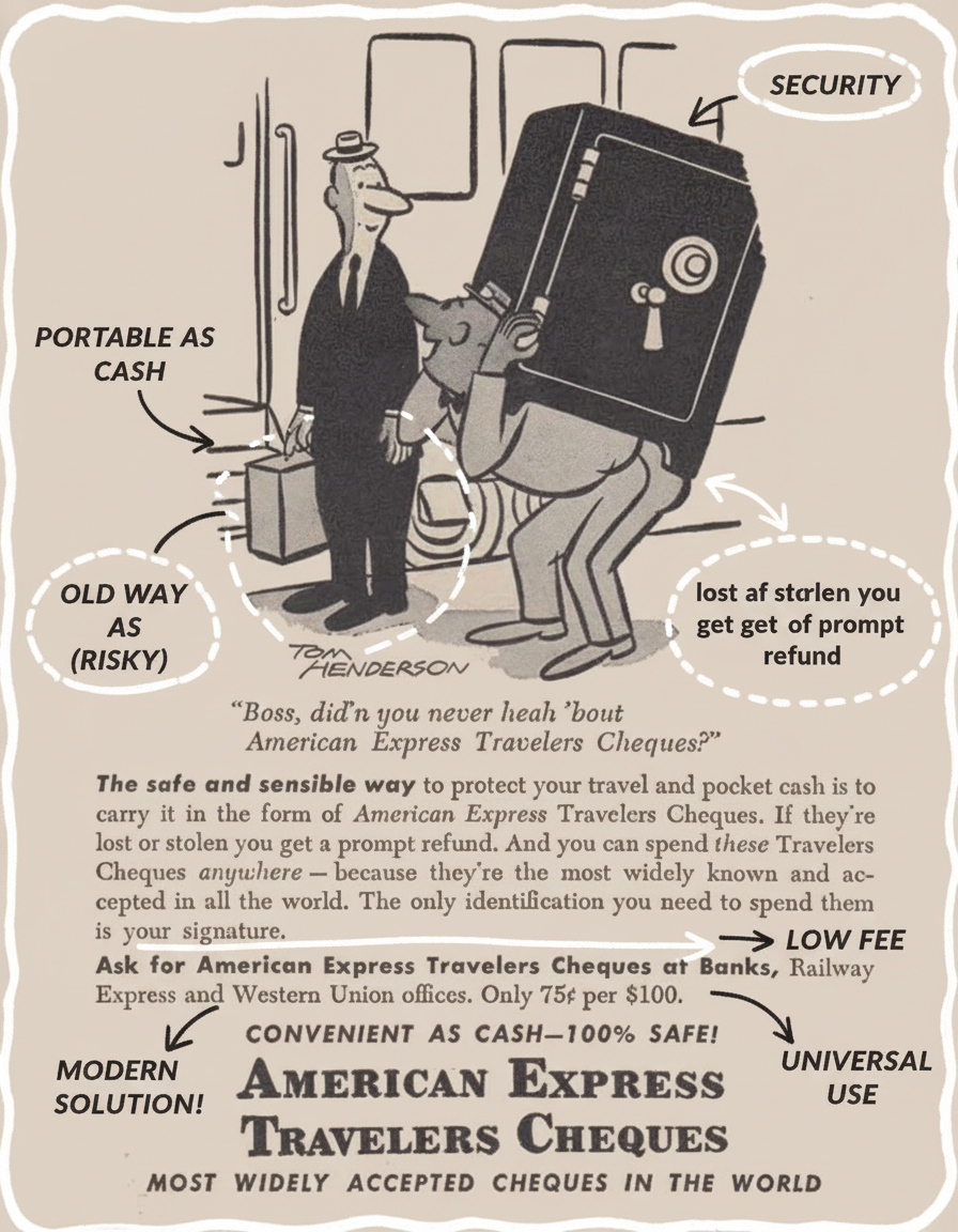 Annotated sketchbook style