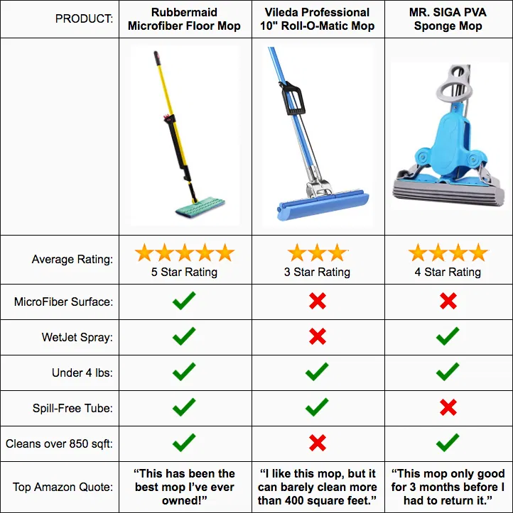 Compare to other products testimonial example