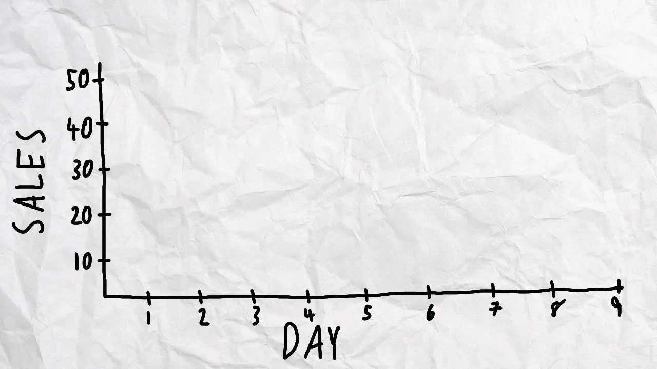 scarcity sales graph