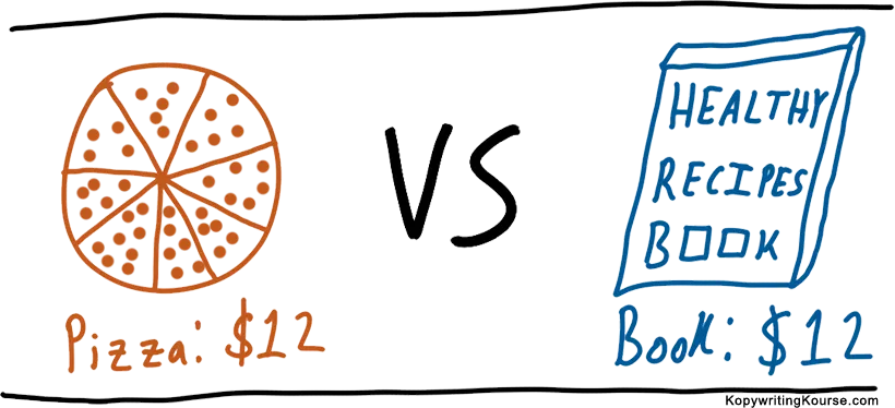 Show the value of a product