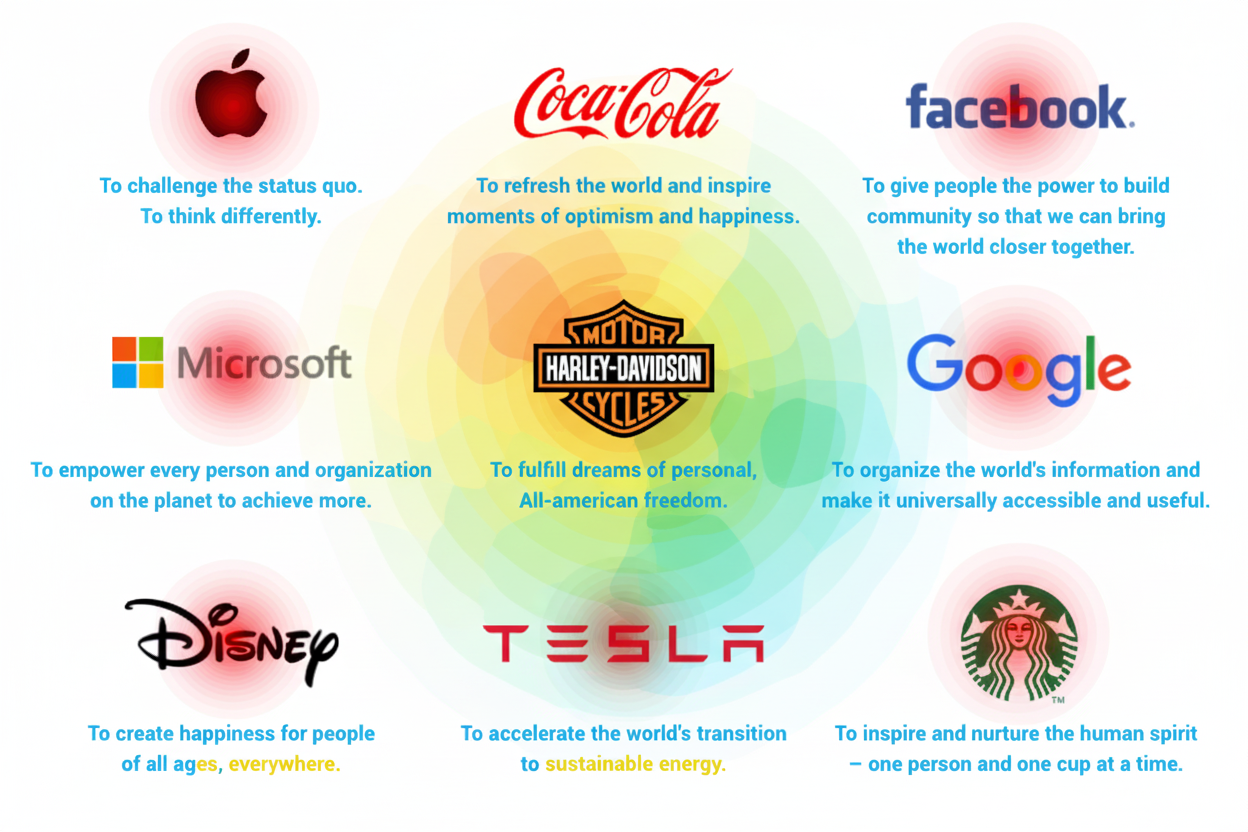 Eye-tracking heatmap