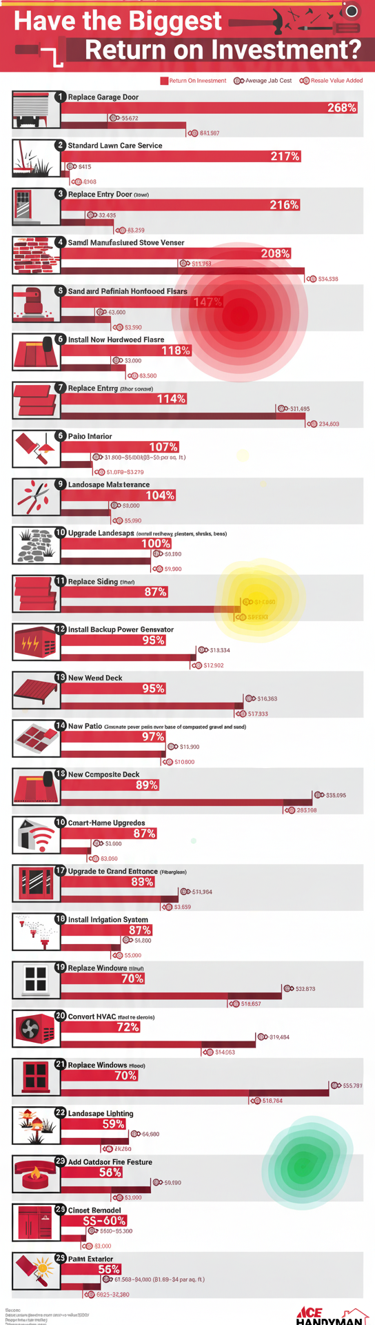 Eye-tracking heatmap
