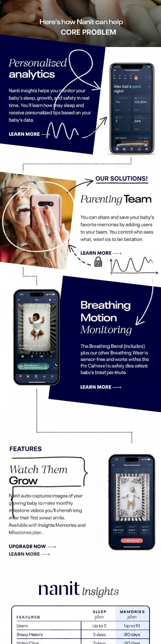 Annotated sketchbook style