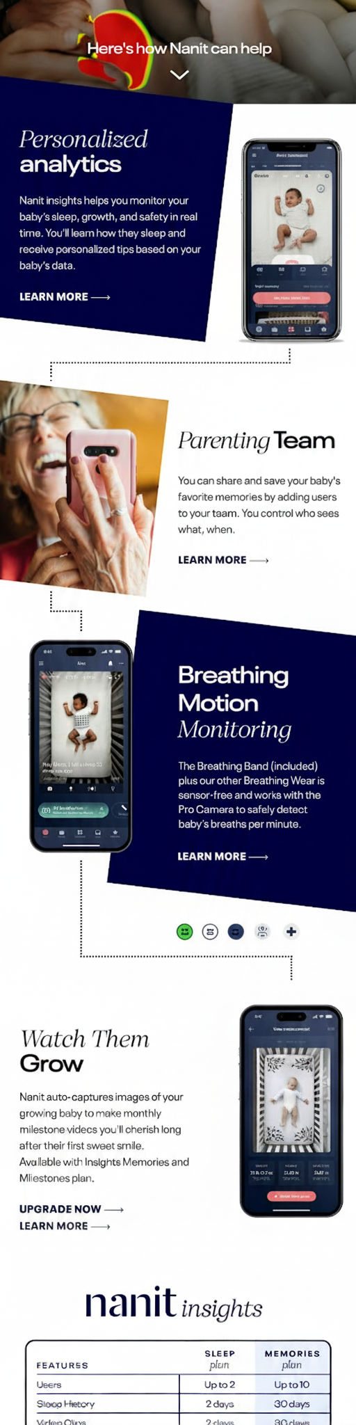 Eye-tracking heatmap