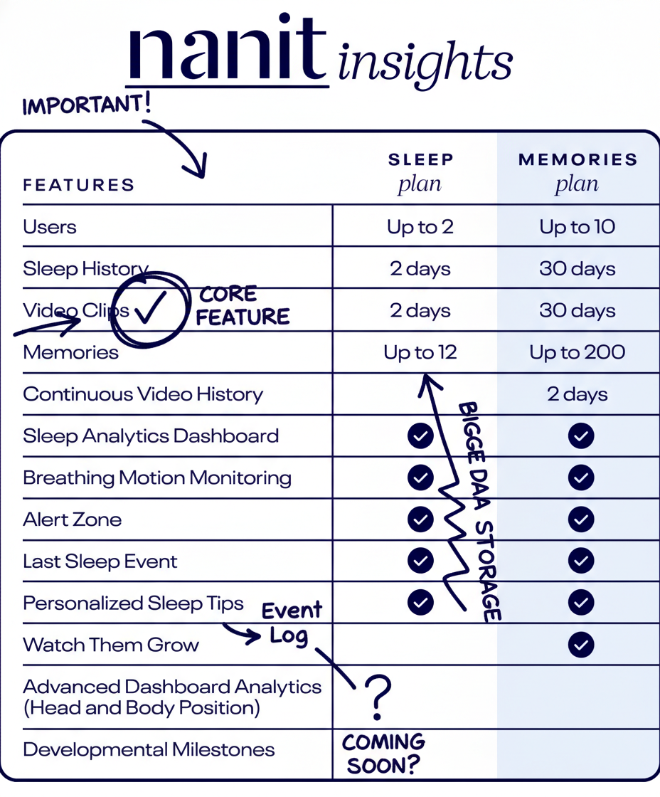 Annotated sketchbook style