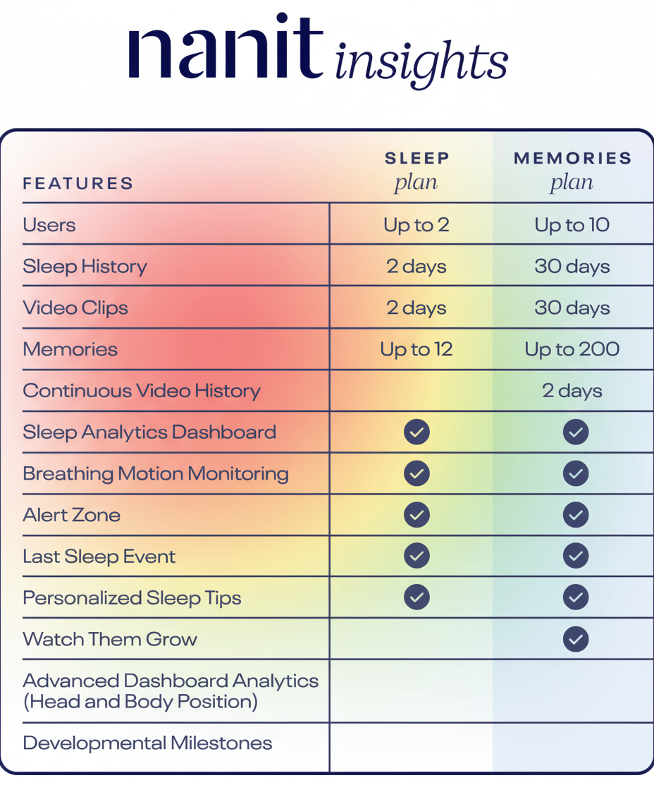 Eye-tracking heatmap