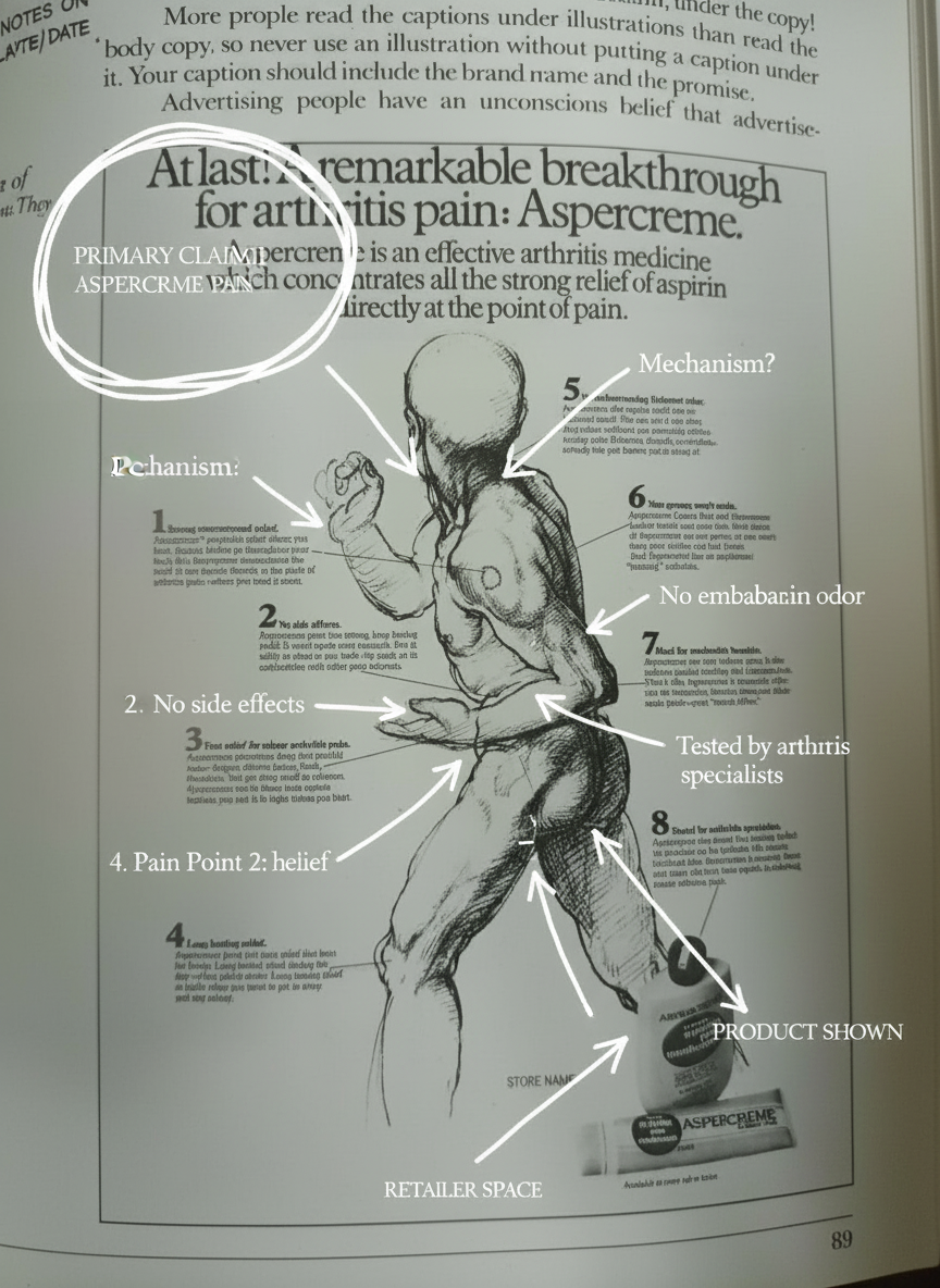 Annotated sketchbook style