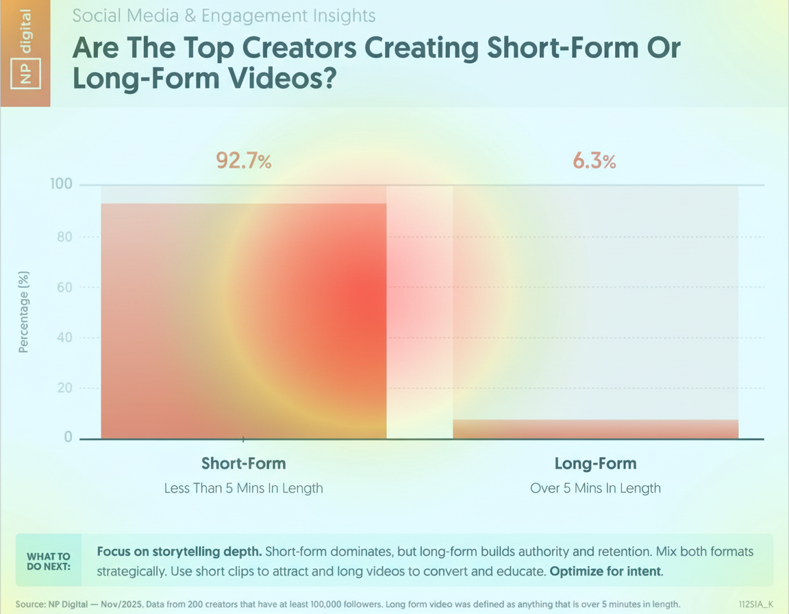 Eye-tracking heatmap