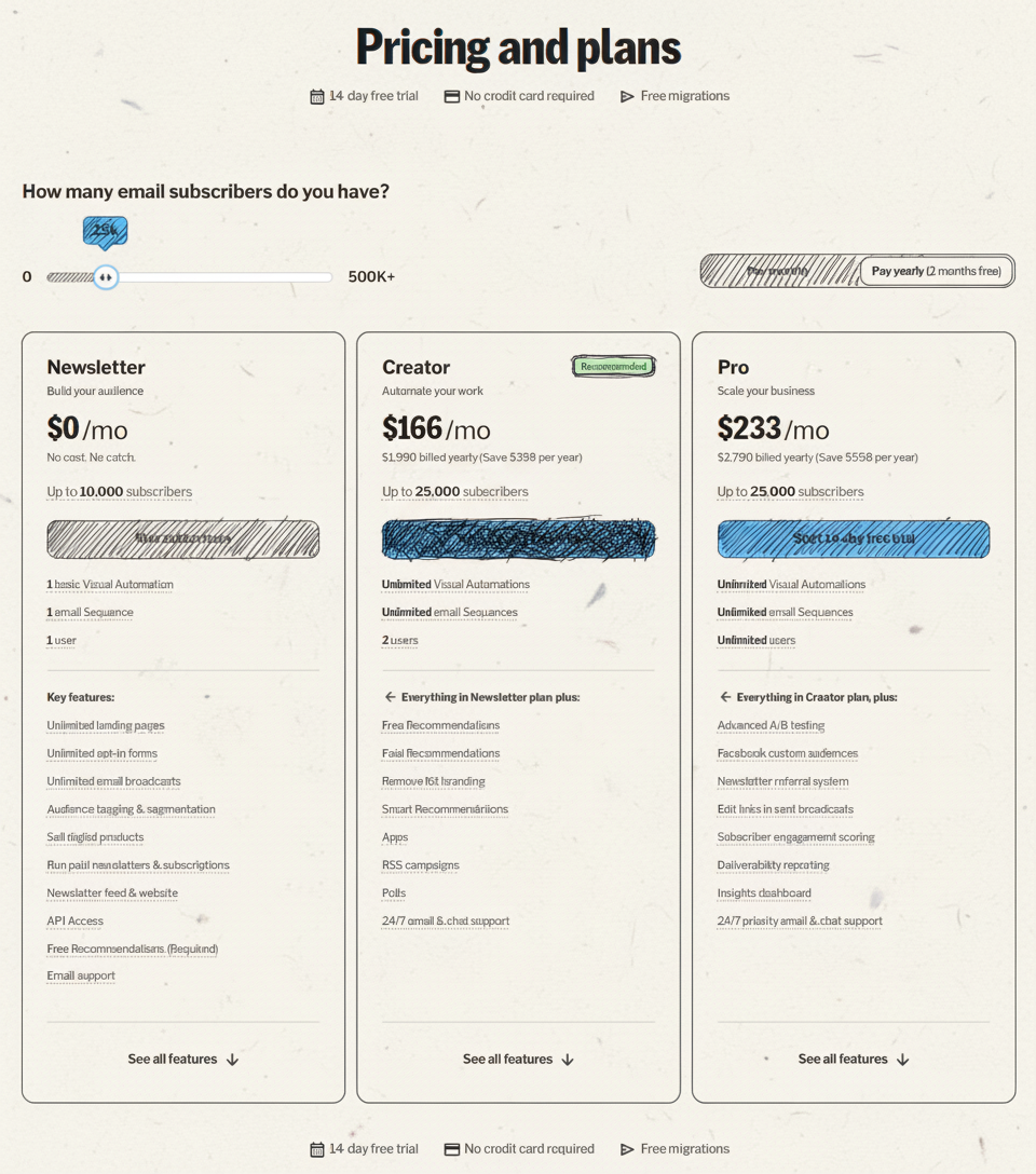 Hand-drawn pen style