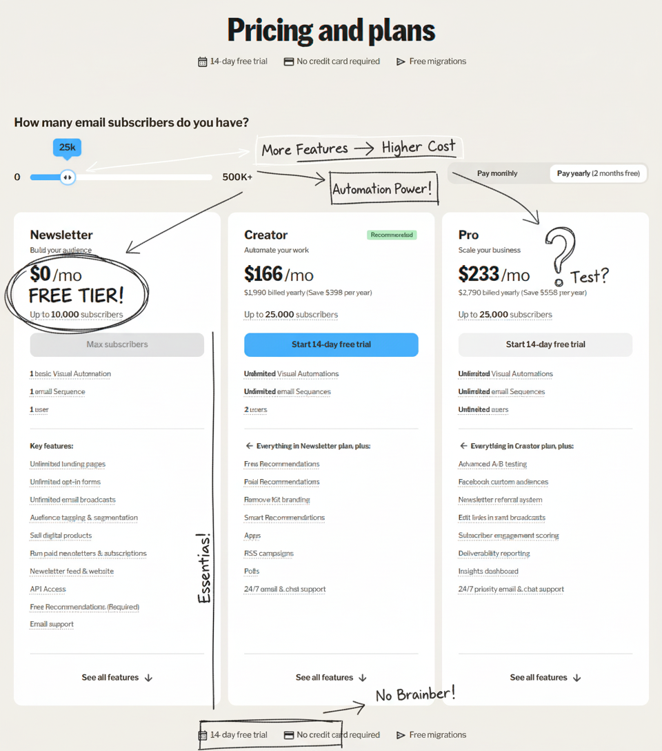 Annotated sketchbook style
