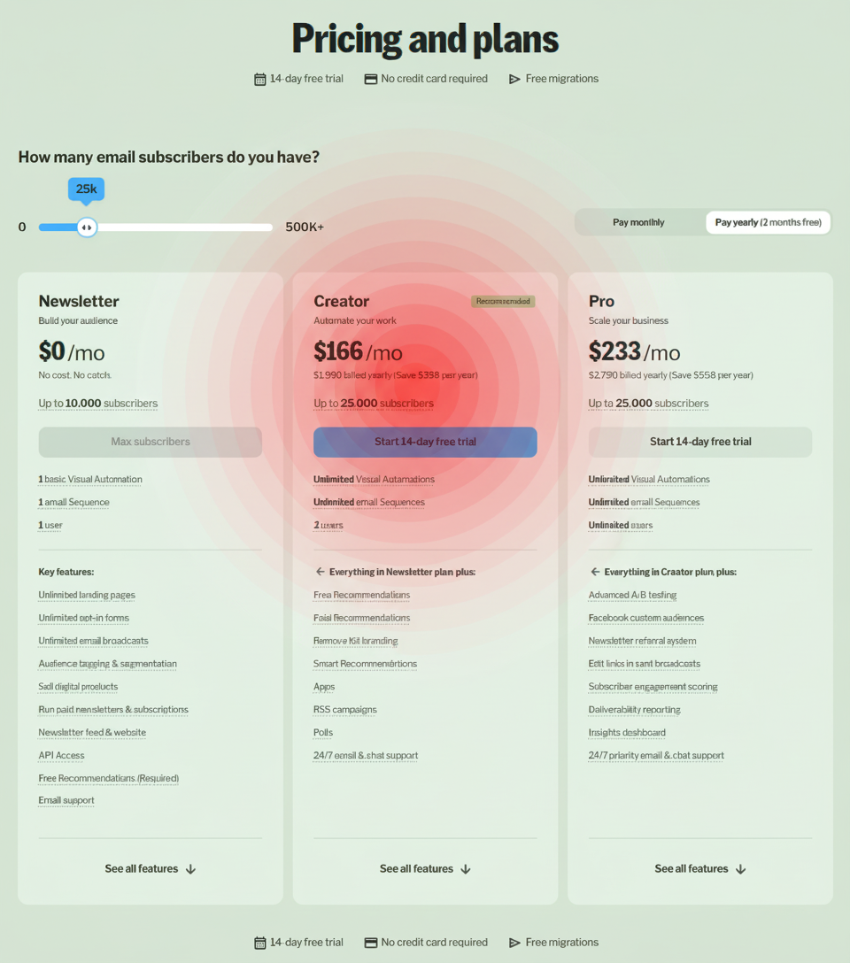 Eye-tracking heatmap