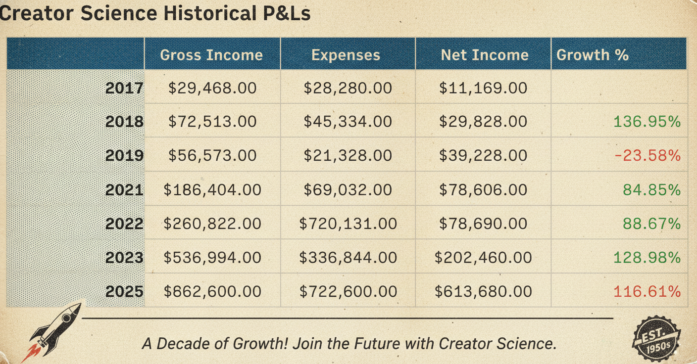Classic 1950s print ad