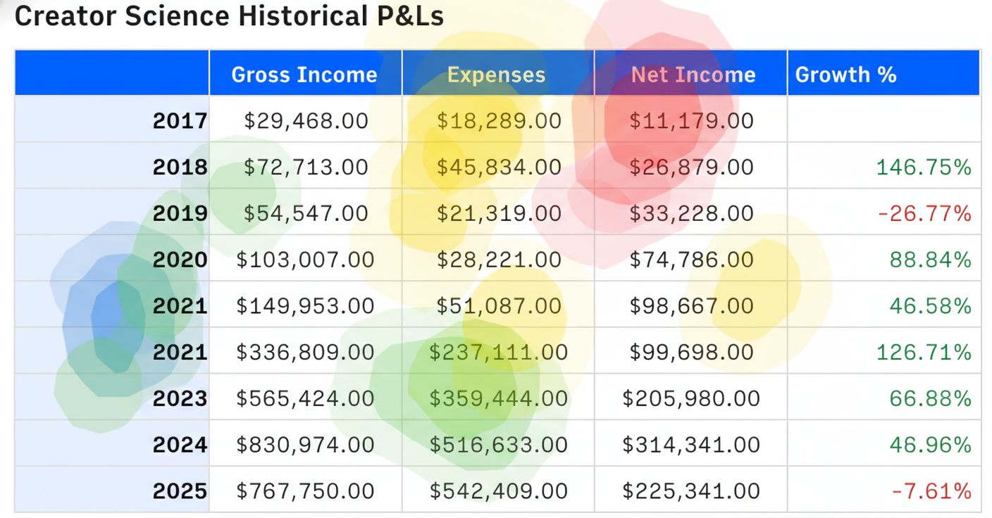 Eye-tracking heatmap