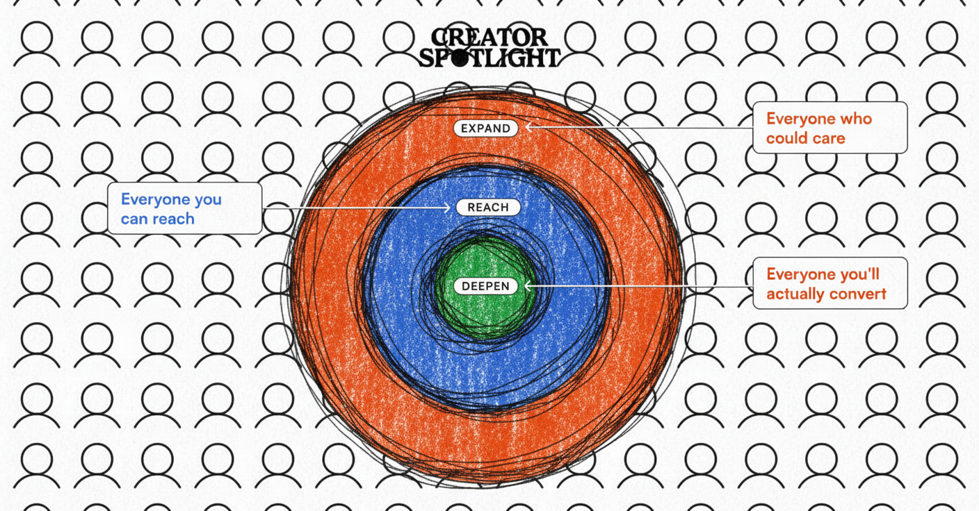 Hand-drawn pen style