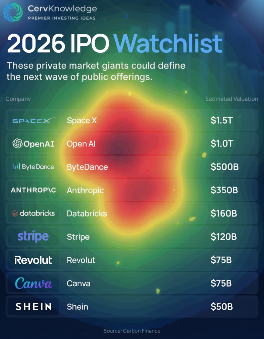 Eye-tracking heatmap