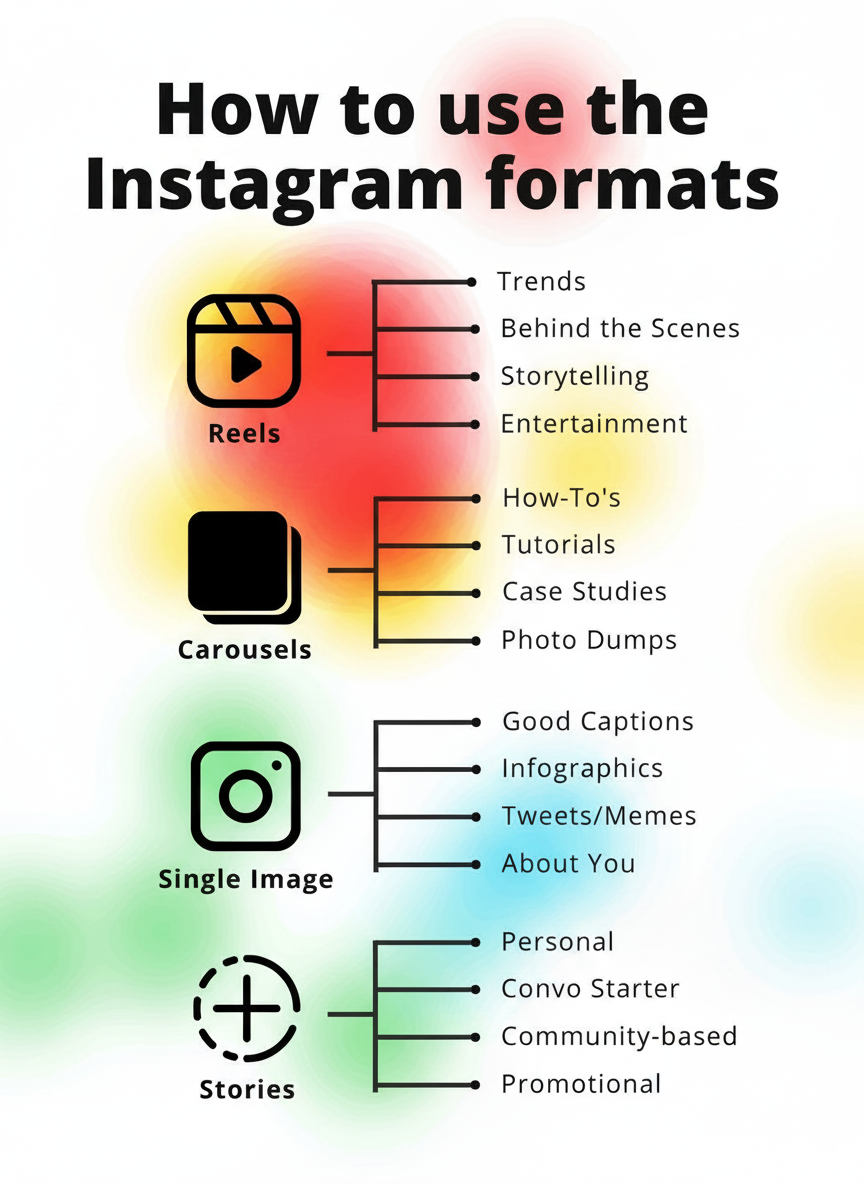 Eye-tracking heatmap