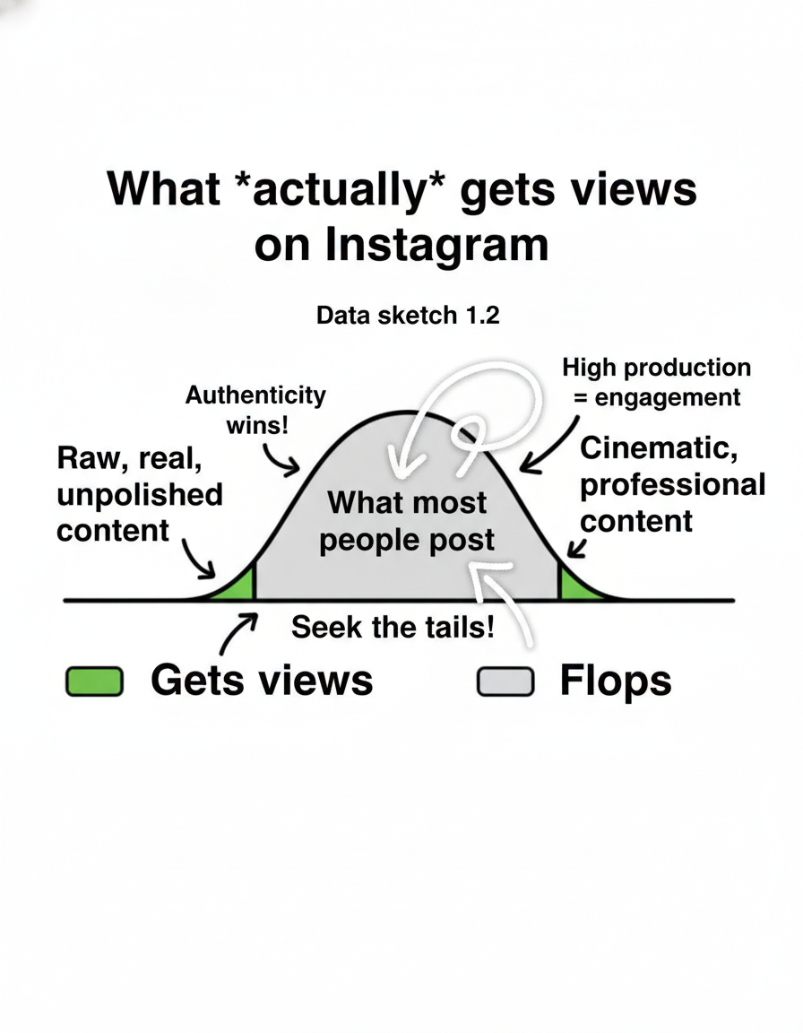 Annotated sketchbook style