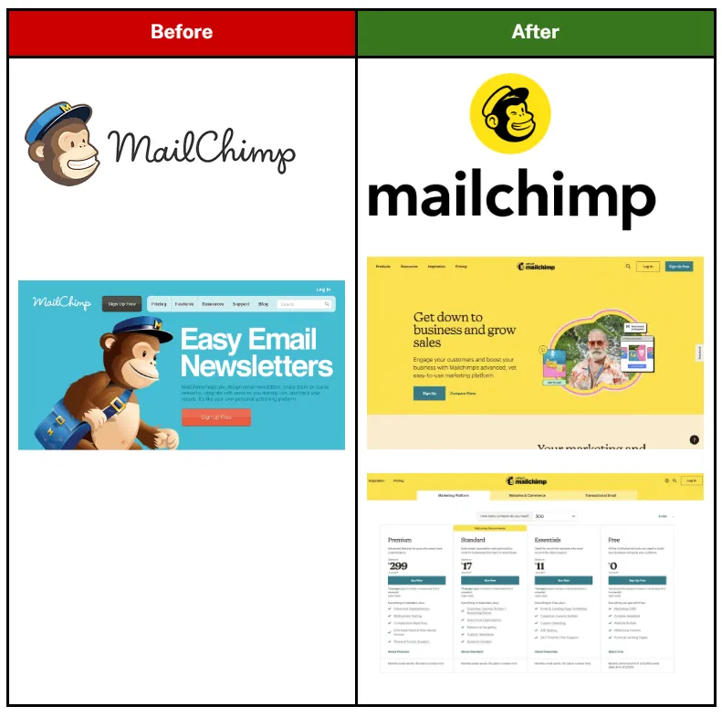 mailchimp-before-and-after.PNG