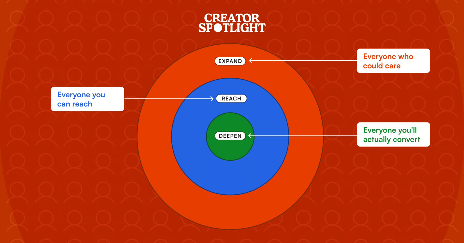obsess-over-your-green-ring-4384706a.png