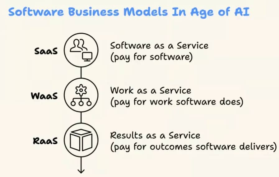 dharmesh-software-business-models-in-the-age-of-ai.png