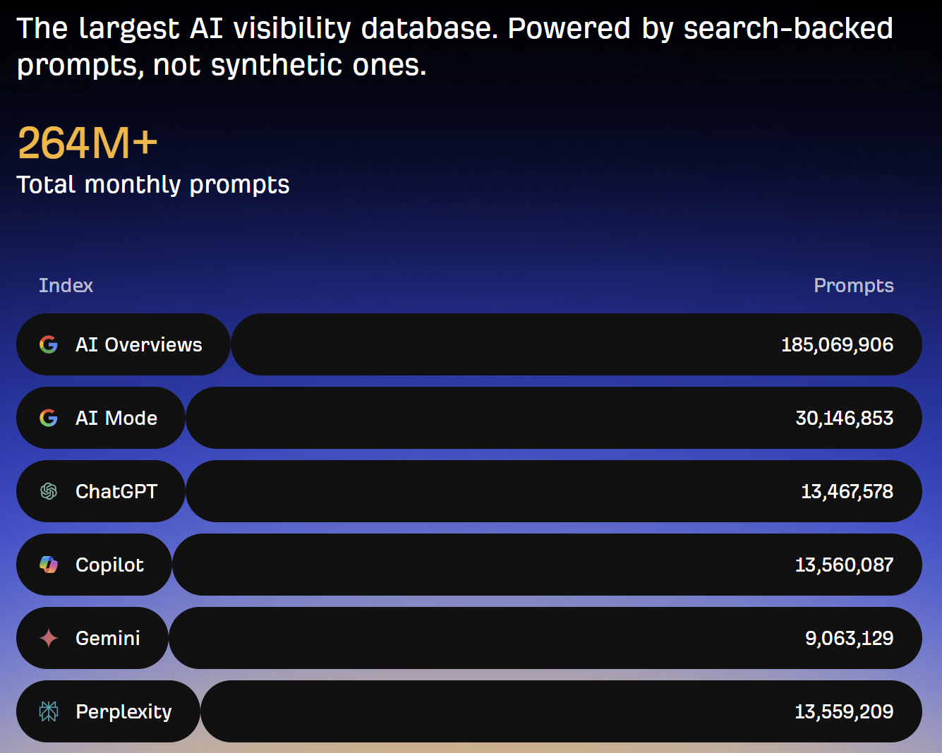 ahrefs-ai-visibility-you-can-only-see-with-search-data-dde14329.png