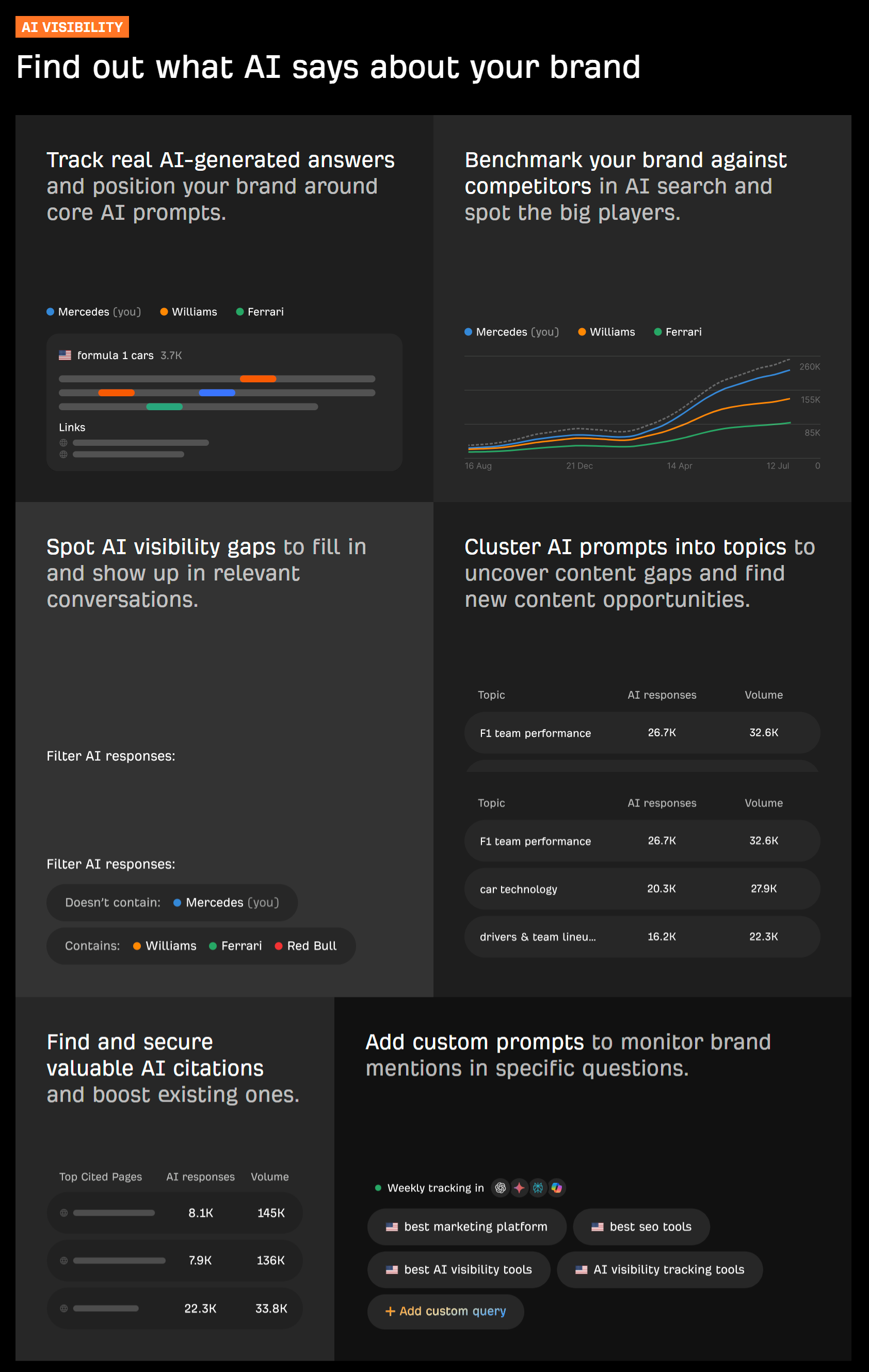 ahrefs-brand-radar-win-brand-visibility-in-ai-sear-1770594850115.png