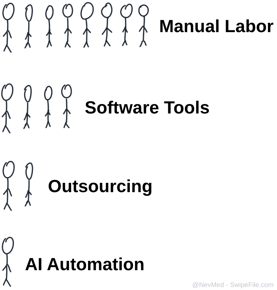 ai-automation-vs-manual-1771430912162.png