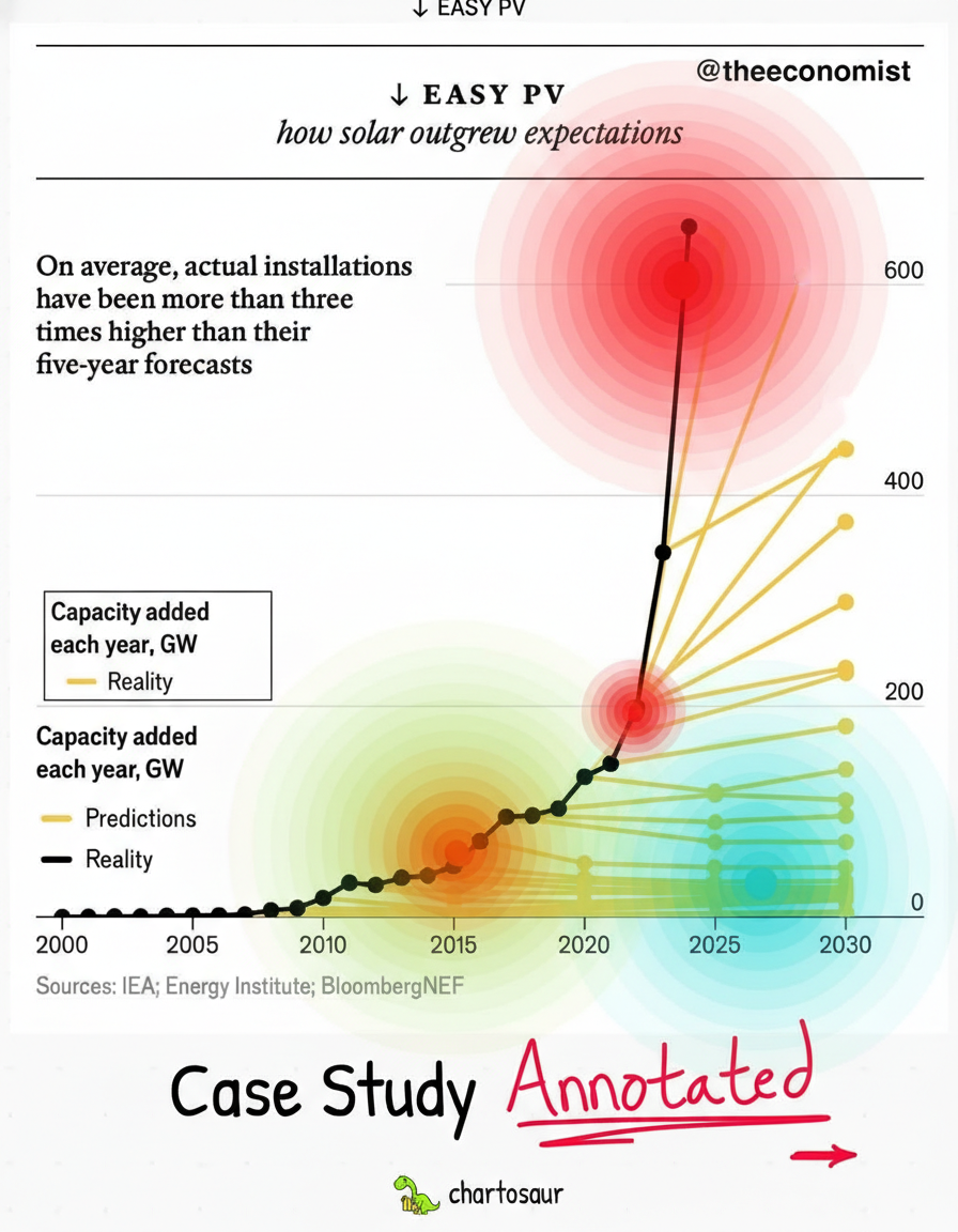 Annotated sketchbook style