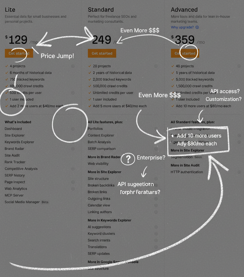 Annotated sketchbook style