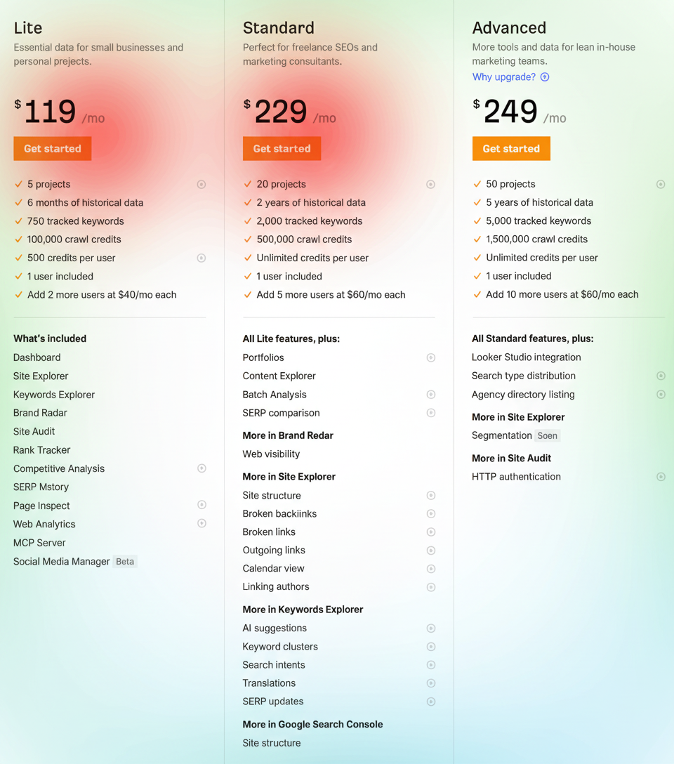 Eye-tracking heatmap