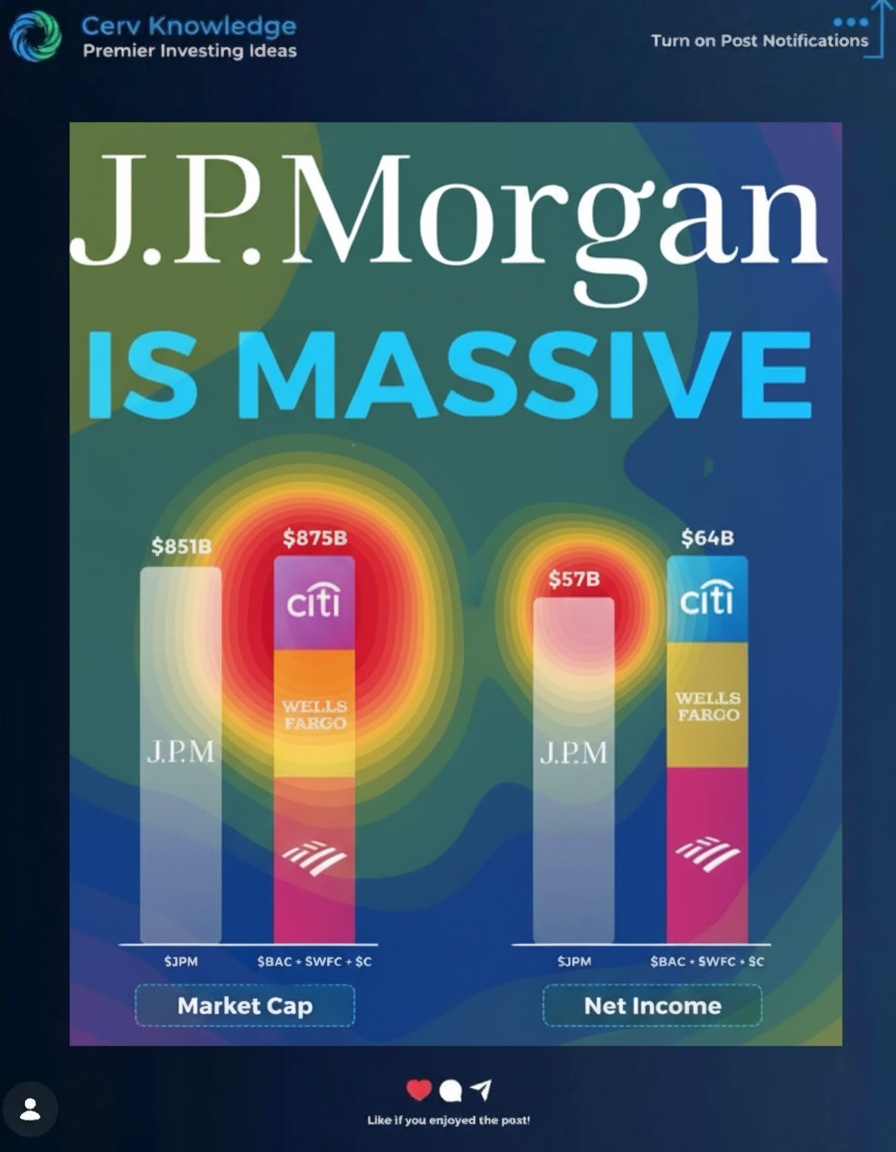 Eye-tracking heatmap