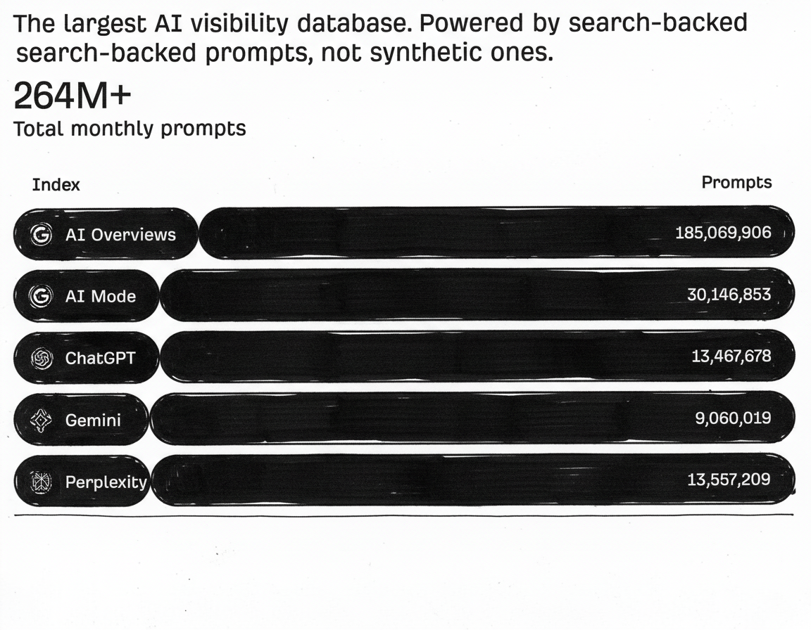 Hand-drawn pen style