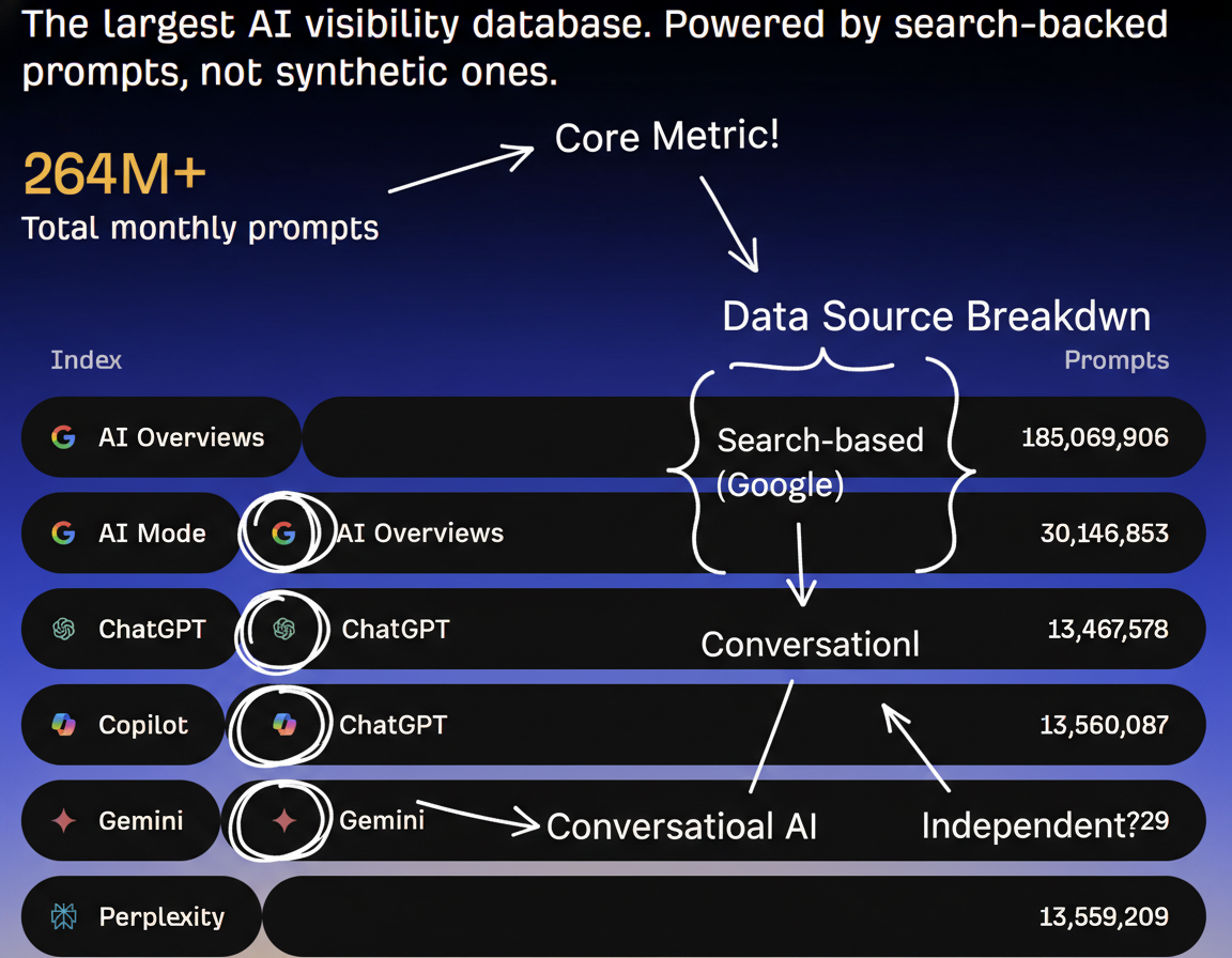 Annotated sketchbook style