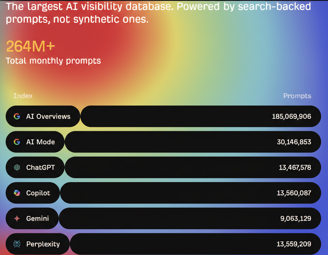 Eye-tracking heatmap